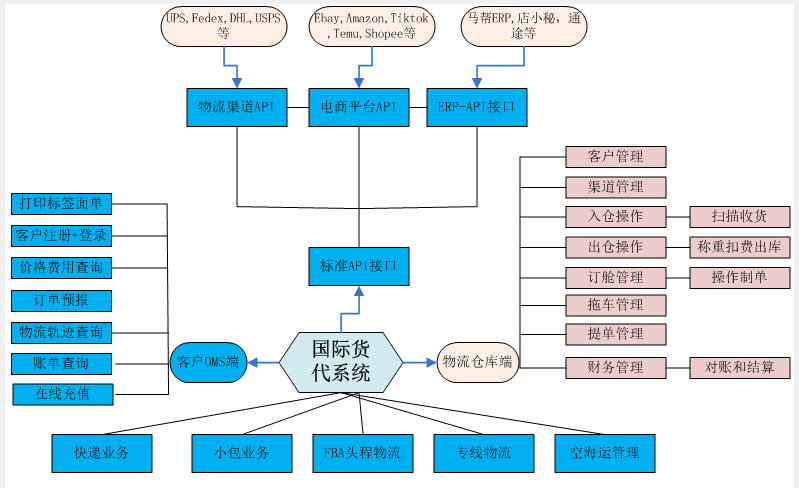 货代系统流程图.png