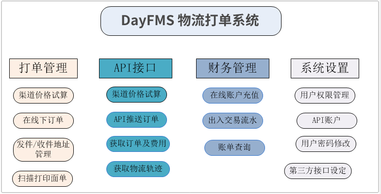 打单系统-产品结构.jpg