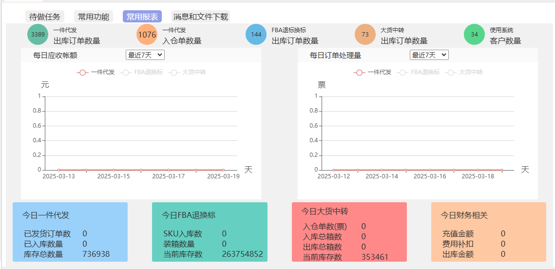 HFWMS2-常用报表.png